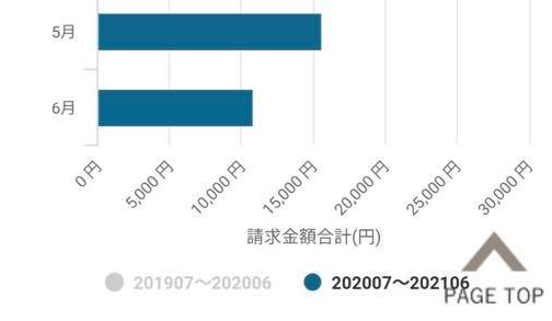 【全館空調で暖房費が安くなる？】北海道の冬も暖かくてコスパ◎！納得の3つの理由＋電気代事例